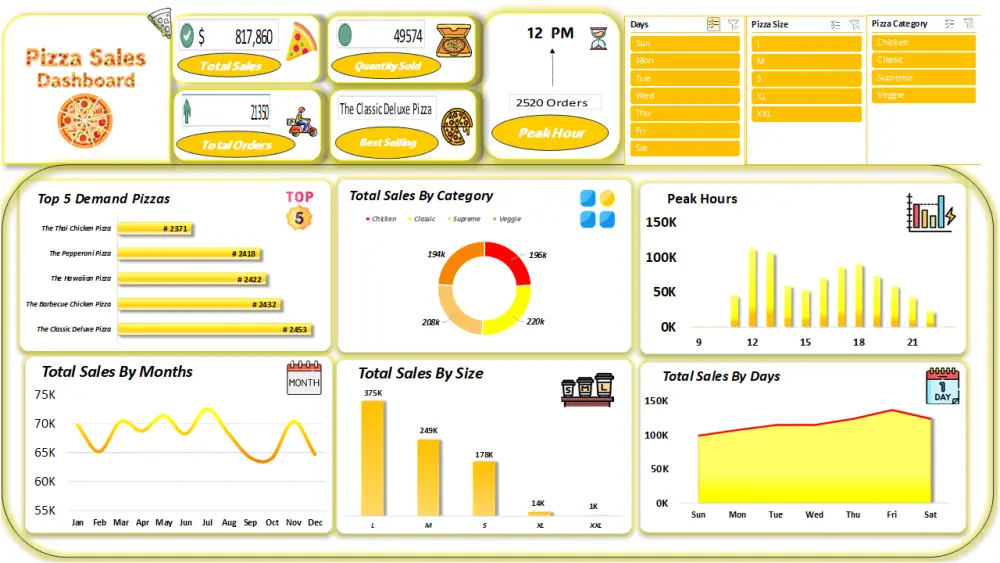 تصميم لوحة بيانات احترافية وتفاعلية باستخدام Excel