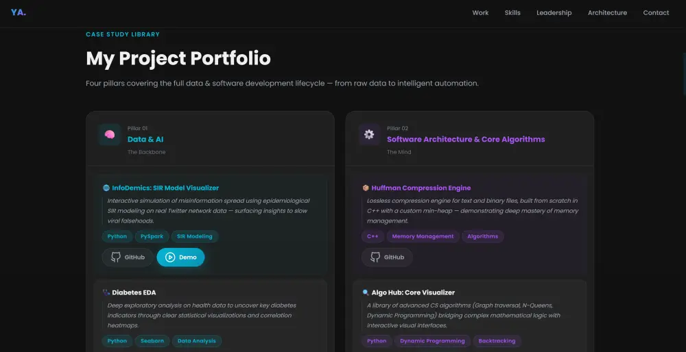 تصميم وتطوير موقع بورتفوليو (معرض أعمال) احترافي متجاوب