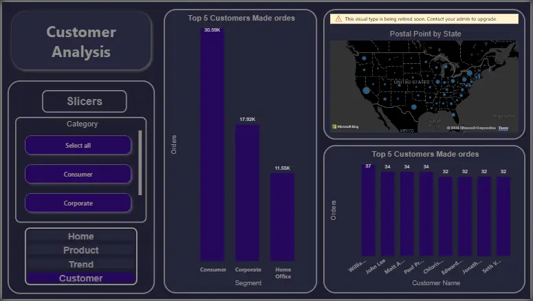 تحليل البيانات وانشاء Dashboard تفاعليه تساعدك علي فهم بياناتك واتخاذ القرار المناسب باستخدام Power BI