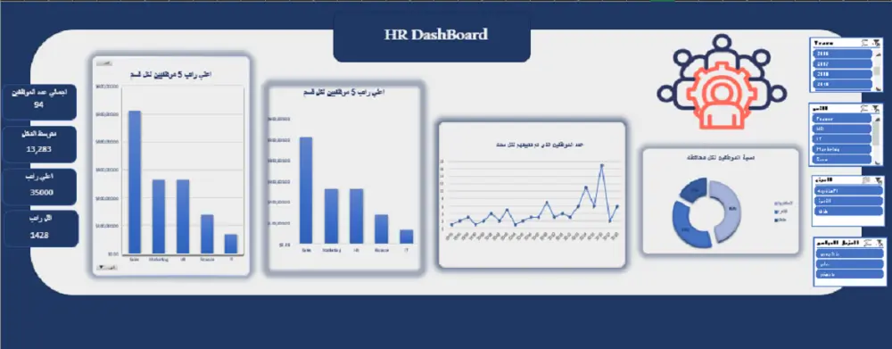 تحليل البيانات وانشاء Dashboard تساعدك علي فهم بياناتك واتخاذ القرار المناسب باستخدامExcel