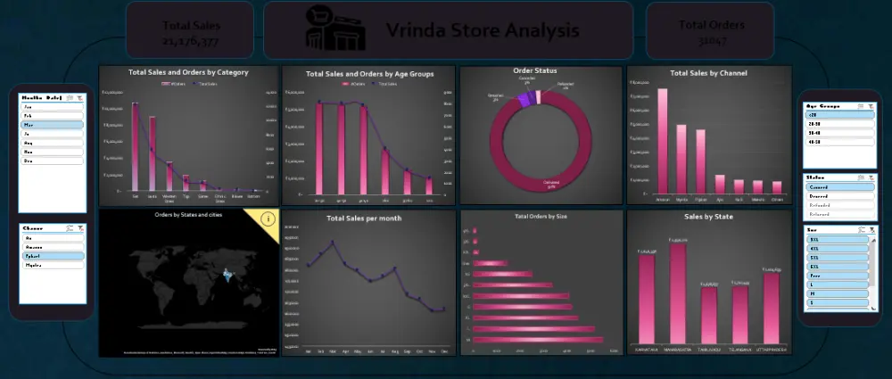 تحليل البيانات وانشاء Dashboard تساعدك علي فهم بياناتك واتخاذ القرار المناسب باستخدامExcel