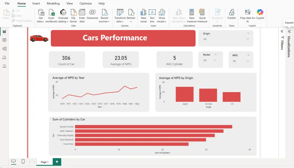تحليل البيانات باستخدام power bi