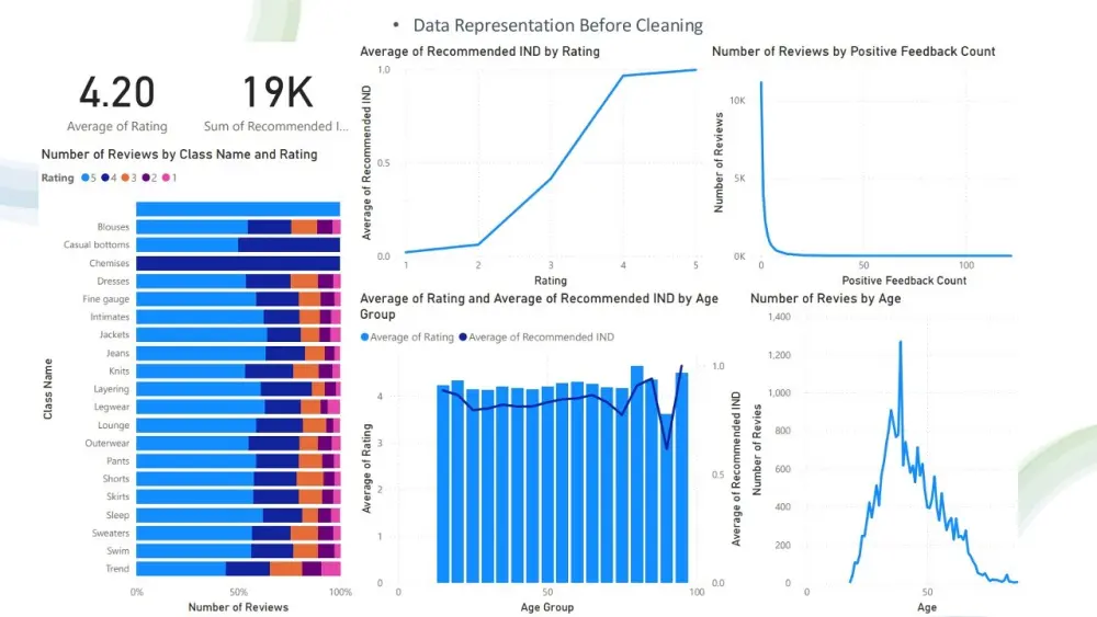 تحليل البيانات باستخدام power bi