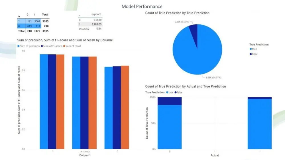 تحليل البيانات باستخدام power bi
