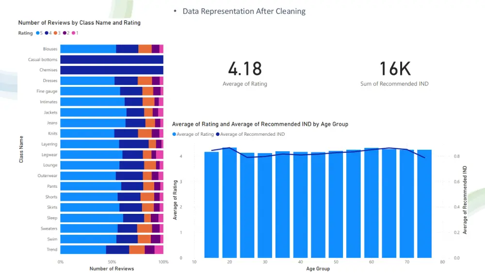 تحليل البيانات باستخدام power bi