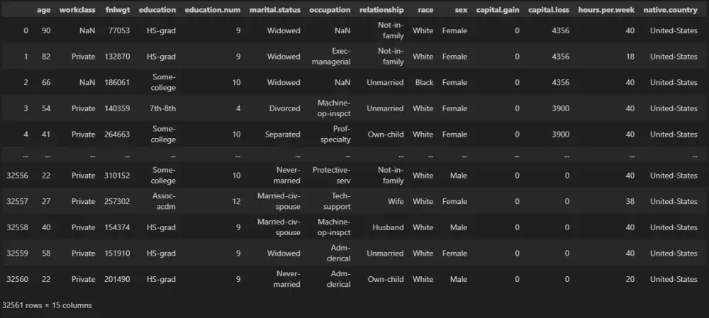 تنظيف وتحليل البيانات باستخدام Python وتصميم داشبورد تفاعلي