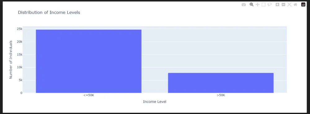 تنظيف وتحليل البيانات باستخدام Python وتصميم داشبورد تفاعلي