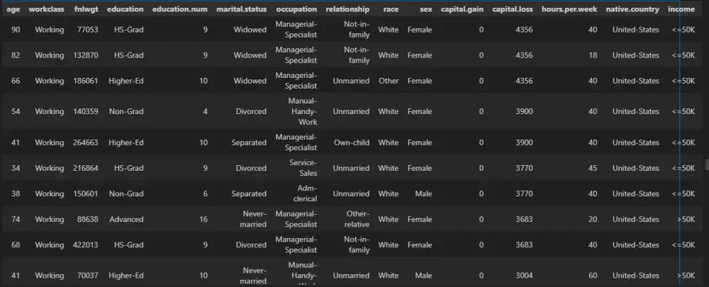تنظيف وتحليل البيانات باستخدام Python وتصميم داشبورد تفاعلي