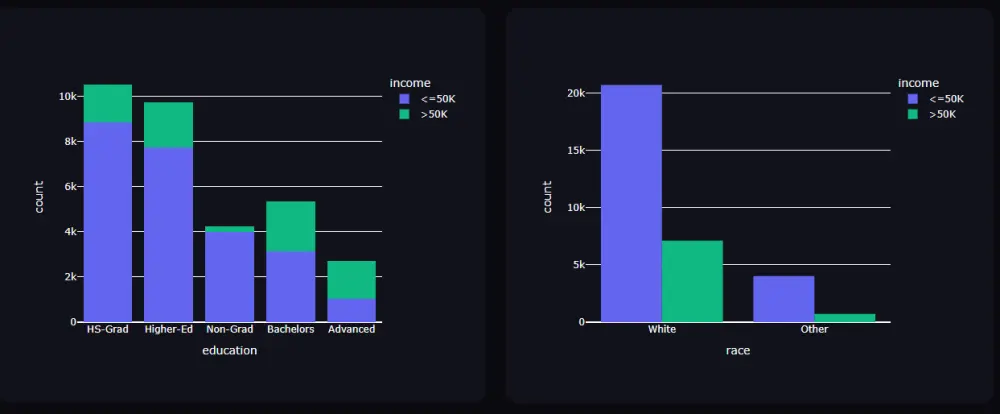 تنظيف وتحليل البيانات باستخدام Python وتصميم داشبورد تفاعلي