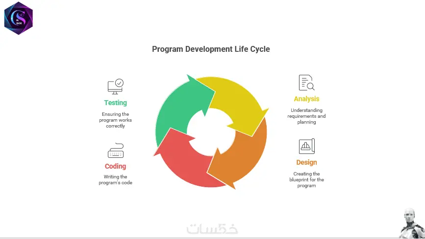 تصميم عرض باوربوينت احترافي تفاعلي مع أنيميشن وسلايد ماستر