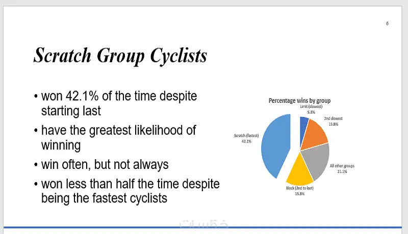 تصميم عرض باوربوينت احترافي تفاعلي مع أنيميشن وسلايد ماستر