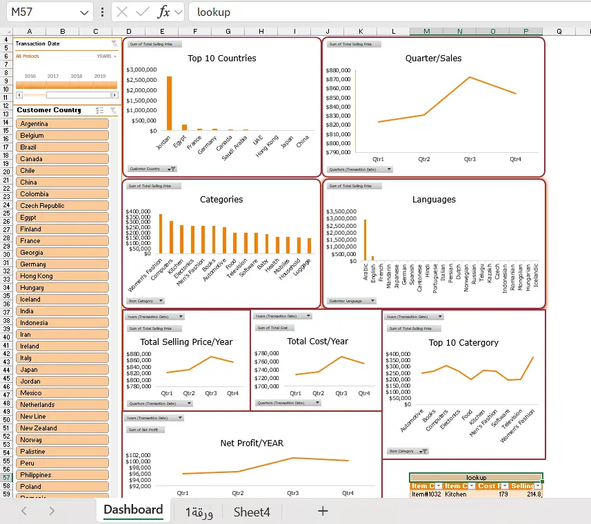 تنظيف ومعالجة البيانات باستخدام Excel (حتى 1000 صف و 5 أعمدة),حذف التكرارات، وتنسيق الجداول لتصبح جاهزة للاستخدم وانشاء Dashboards  احترافي تفاعلى.