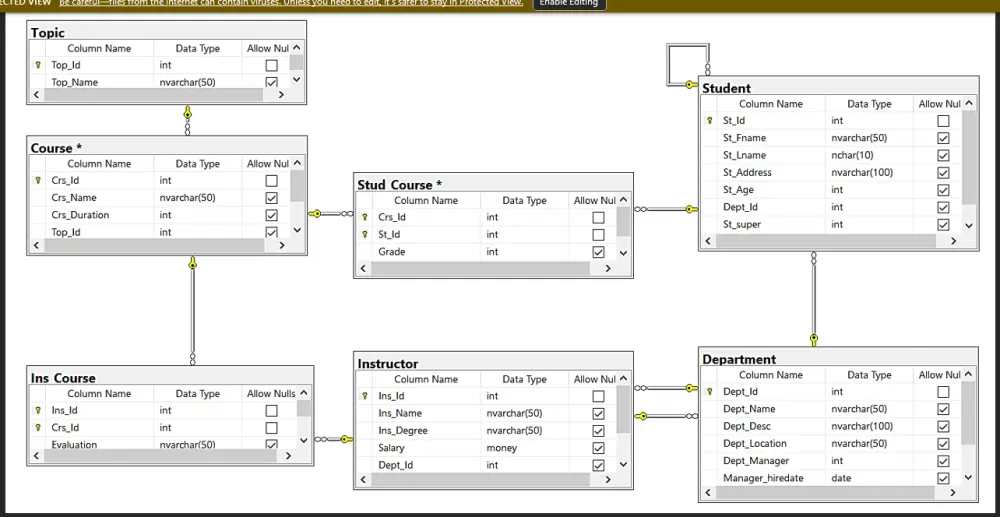 أقدّم خدمة تصميم و برمجة قاعدة بيانات متكاملة لأي نظام مثل نظام إدارة مدرسة، متجر إلكتروني، نظام موظفين او مستشفى مع تحديد الجداول والعلاقات بشكل دقيق