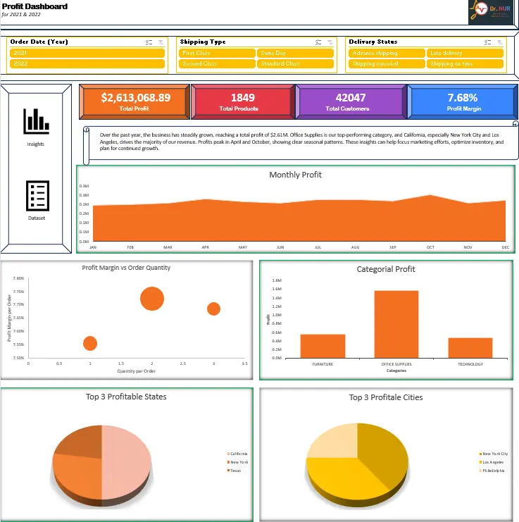 تحليل بيانات تنظيف الى dashboard اكسل