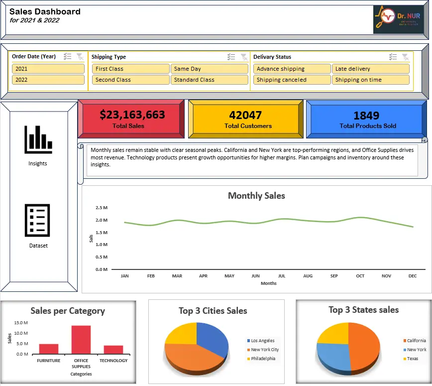 تحليل بيانات تنظيف الى dashboard اكسل
