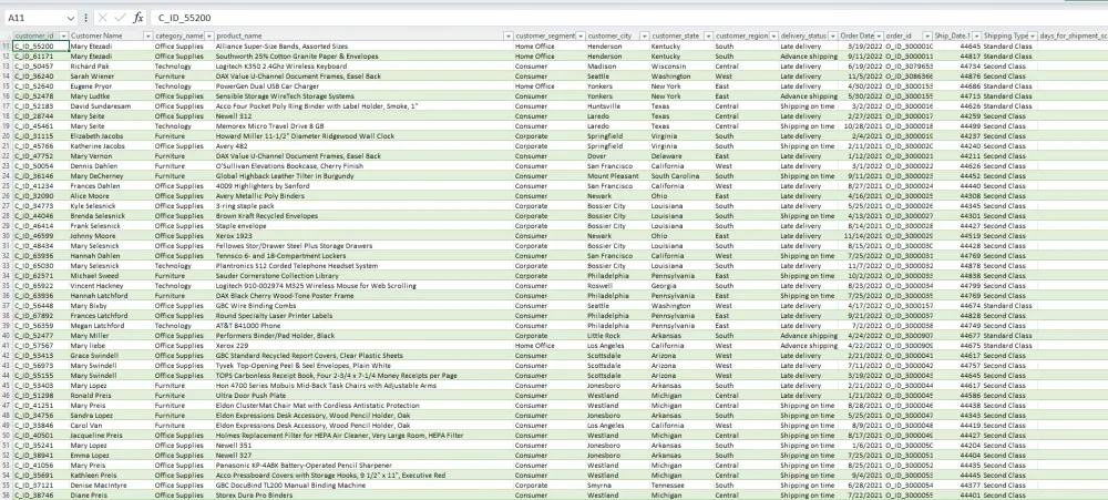 تحليل بيانات تنظيف الى dashboard اكسل