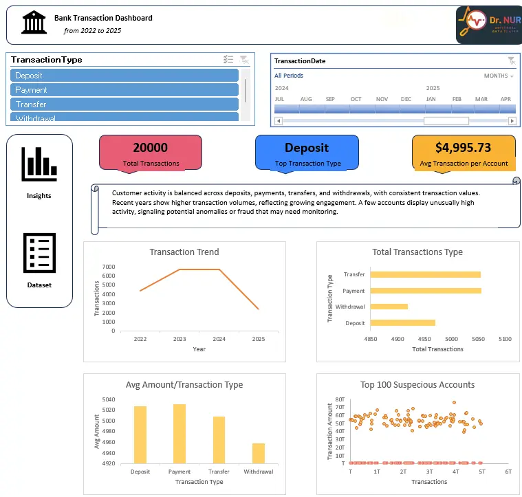 تحليل بيانات تنظيف الى dashboard اكسل