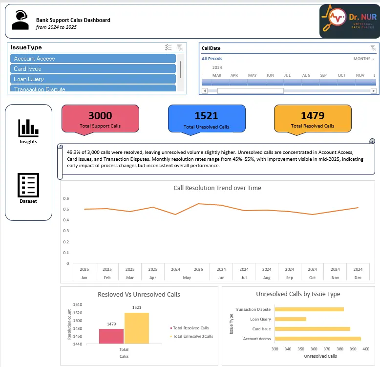 تحليل بيانات تنظيف الى dashboard اكسل