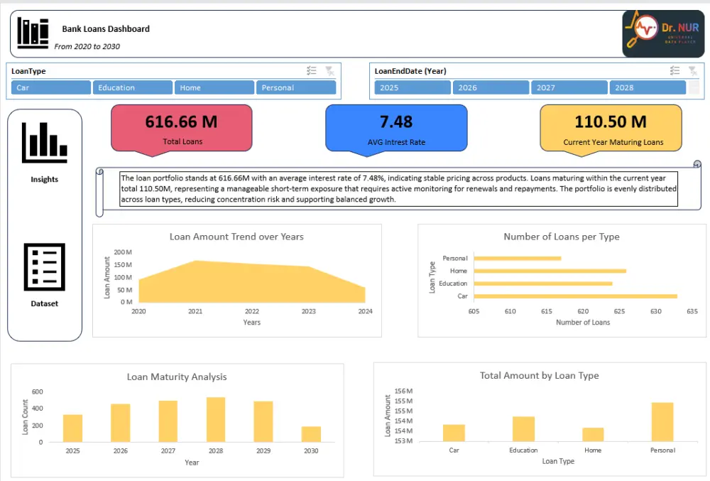 تحليل بيانات تنظيف الى dashboard اكسل