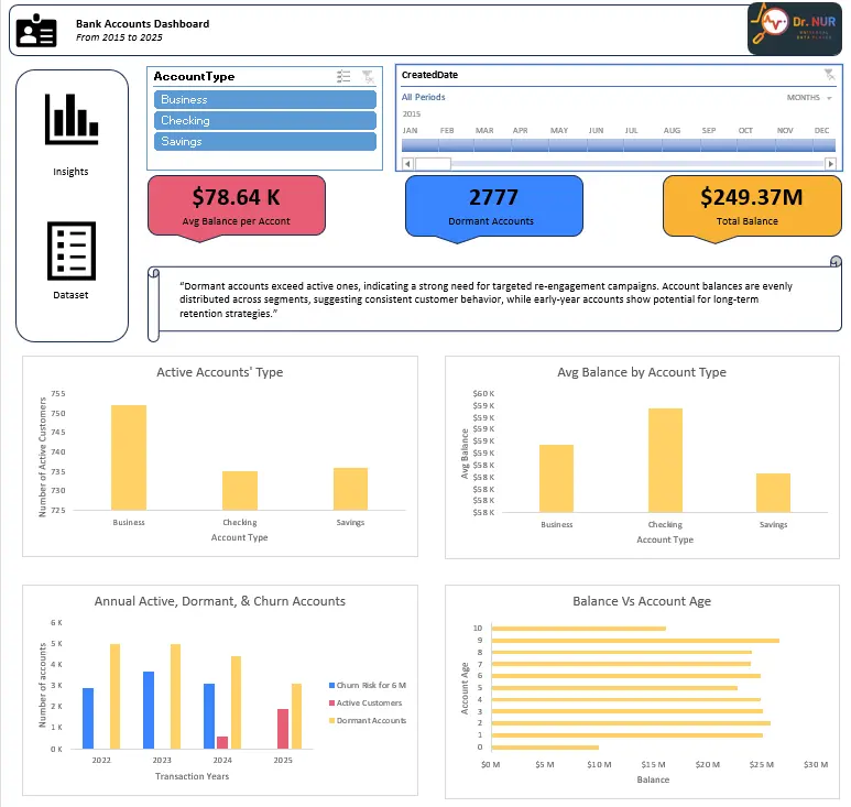 تحليل بيانات تنظيف الى dashboard اكسل