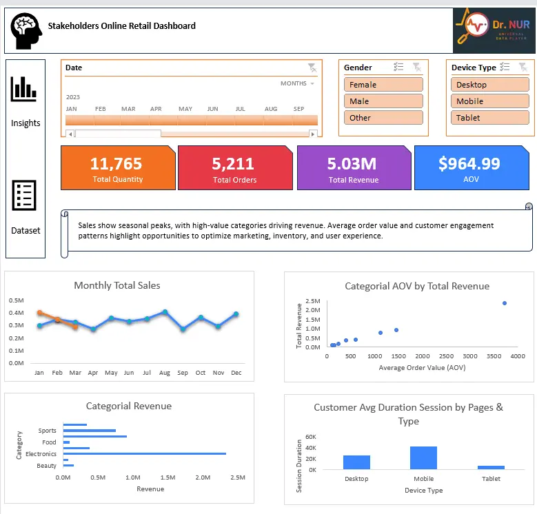 تحليل بيانات تنظيف الى dashboard اكسل