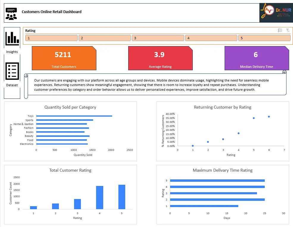 تحليل بيانات تنظيف الى dashboard اكسل