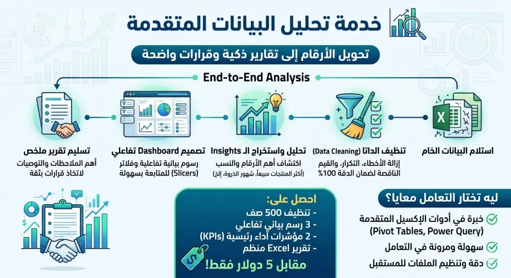 تحليل بيانات تنظيف الى dashboard اكسل