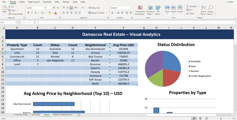 إدخال وتنسيق بيانات اكسيل Excel بشكل منظم وجذاب