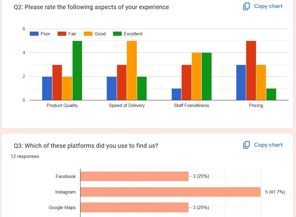 تصميم نماذج Google Forms احترافية (اختبارات تقنية، طلبات توظيف، استبيانات)