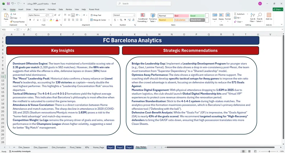 تحليل بيانات احترافي وتحويلها إلى تقارير تفاعلية Excel Dashboard