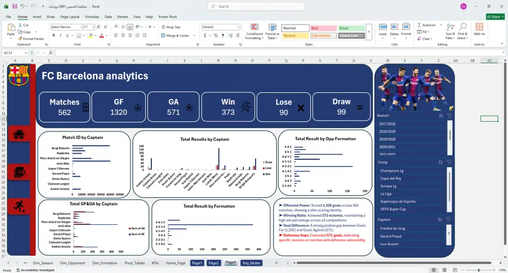 تحليل بيانات احترافي وتحويلها إلى تقارير تفاعلية Excel Dashboard