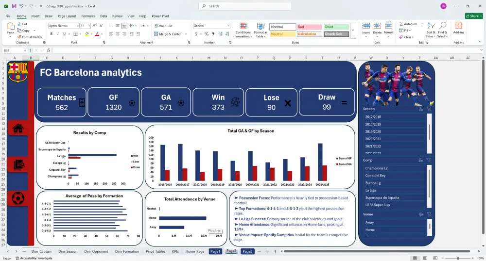تحليل بيانات احترافي وتحويلها إلى تقارير تفاعلية Excel Dashboard