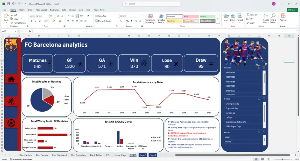 تحليل بيانات احترافي وتحويلها إلى تقارير تفاعلية Excel Dashboard