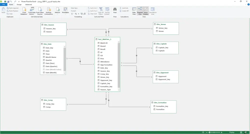تحليل بيانات احترافي وتحويلها إلى تقارير تفاعلية Excel Dashboard