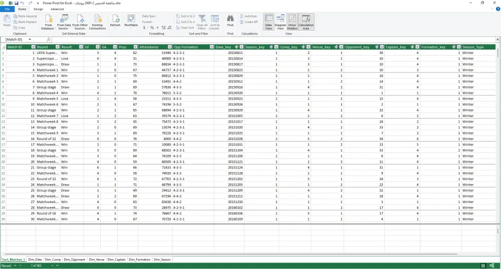 تحليل بيانات احترافي وتحويلها إلى تقارير تفاعلية Excel Dashboard