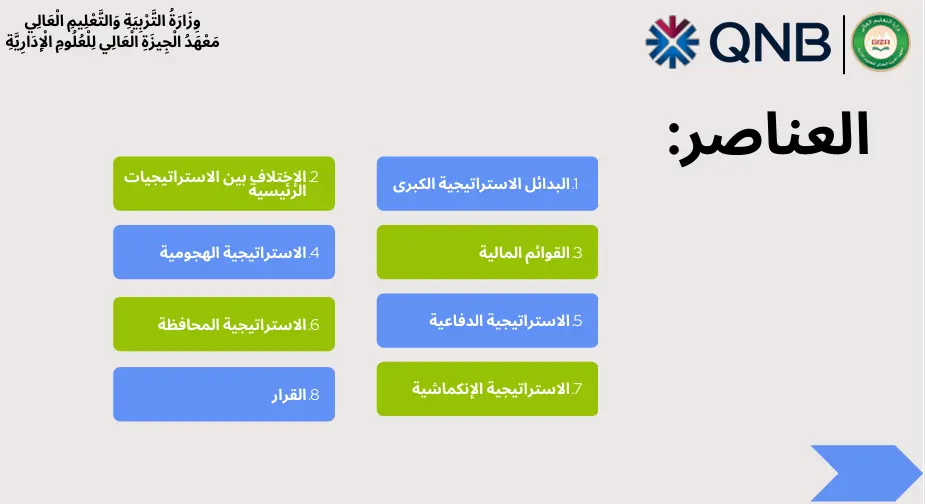 صميم عرض تقديمي احترافي باستخدام Canva والذكاء الاصطناعي