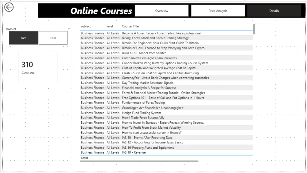 سأقوم بانشاء Dashboard احترافي لتحليل البيانات باستخدام power pi
