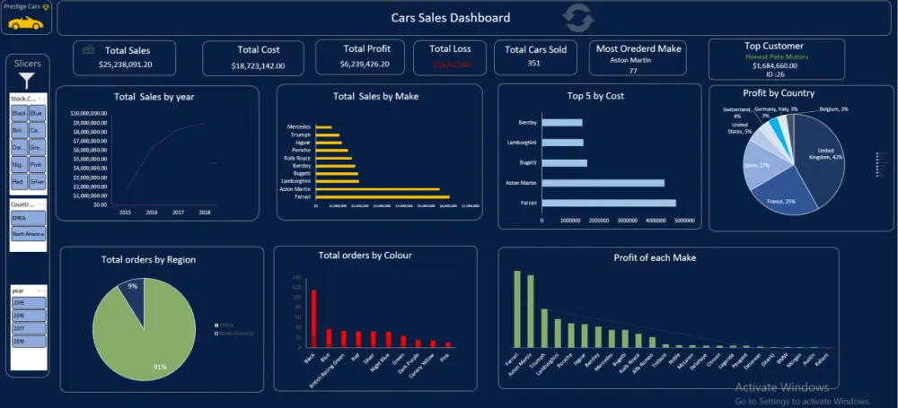 تحليل البيانات وتنظيفها باستحدام اكسيل وعمل dashboard