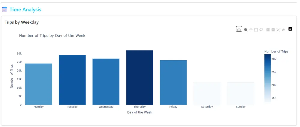 سأقوم بتحليل بياناتك باستخدام Python واستخراج معلومات مهمة تساعدك على فهم البيانات واتخاذ قرارات أفضل.