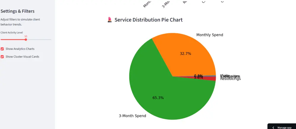 تحليل بيانات عملائك وتقسيمهم (Customer Segmentation) باستخدام الذكاء الاصطناعي