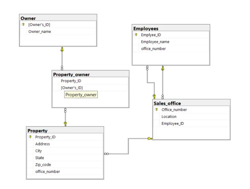 سأقوم بتصميم ERDوDatabase Mapping وتنظيف البيانات وعملياتETL