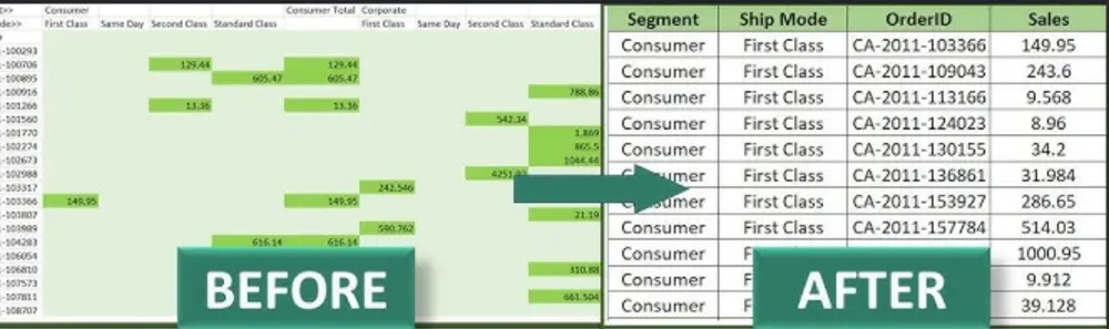 سأقوم بتصميم ERDوDatabase Mapping وتنظيف البيانات وعملياتETL
