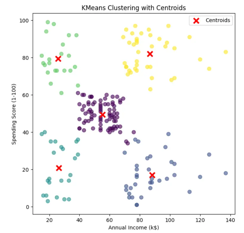 انشاء نماذج تعلم آلي وتعلم العميق  (Machine Learning,Deep Learning)