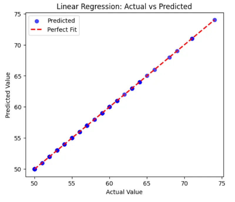 انشاء نماذج تعلم آلي وتعلم العميق  (Machine Learning,Deep Learning)