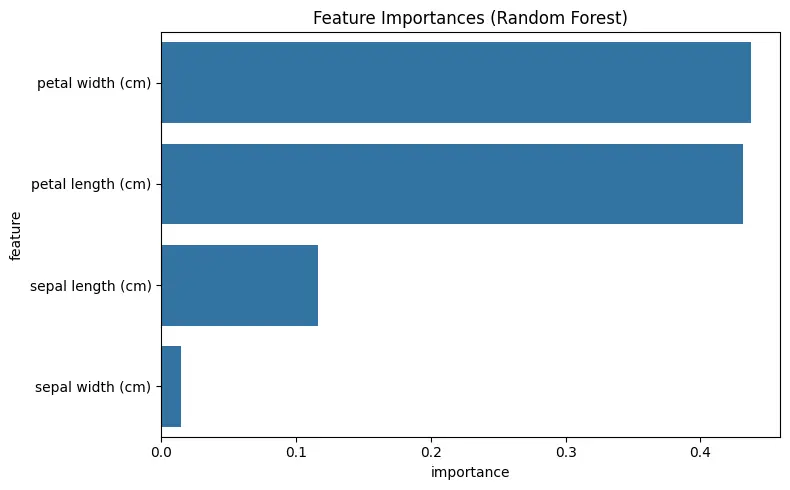 بناء نماذج تعلم آلة Machine Learning احترافية باستخدام Pyt