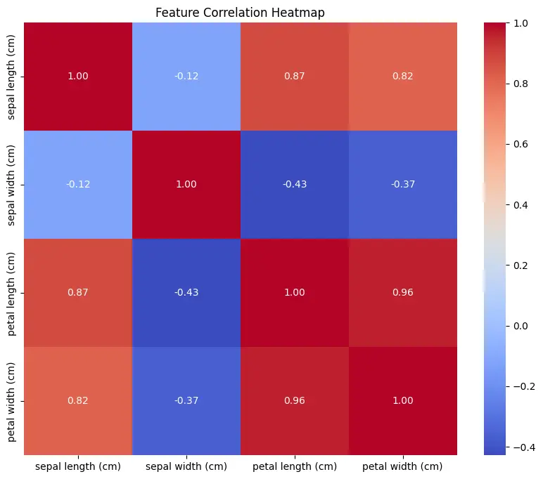بناء نماذج تعلم آلة Machine Learning احترافية باستخدام Pyt