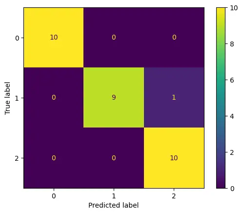 بناء نماذج تعلم آلة Machine Learning احترافية باستخدام Pyt