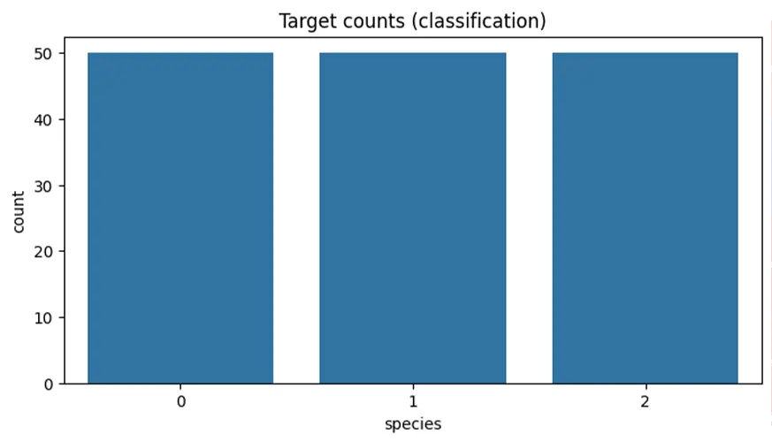 بناء نماذج تعلم آلة Machine Learning احترافية باستخدام Pyt