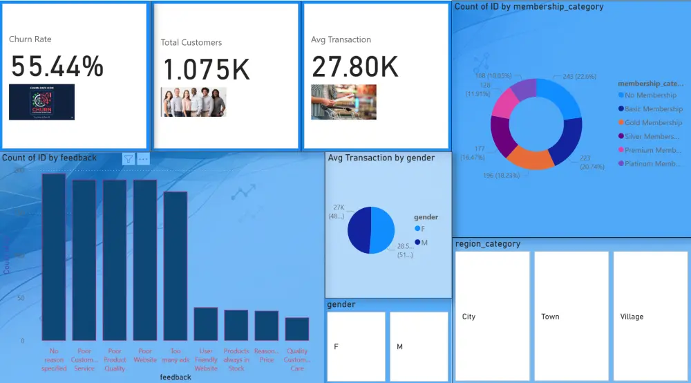 تصميم وبناء لوحات تحكم (Power BI Dashboards) تفاعلية وتحليل البيانات بدقة