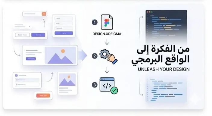 تحويل أي تصميم إلى موقع متجاوب (Responsive) بكود نظيف واحترافي